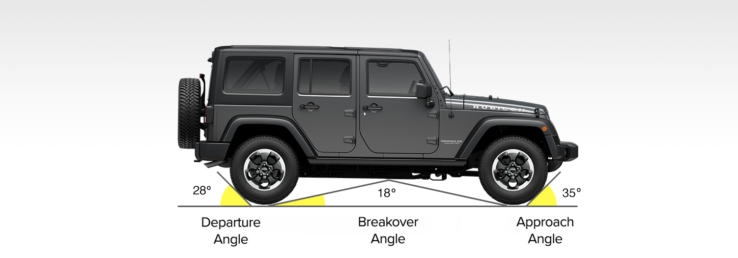 Jeep Wrangler Unlimited | Capabity | Jeep® EG